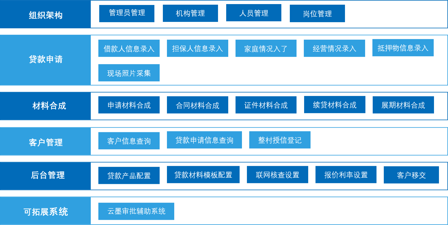 功能介紹