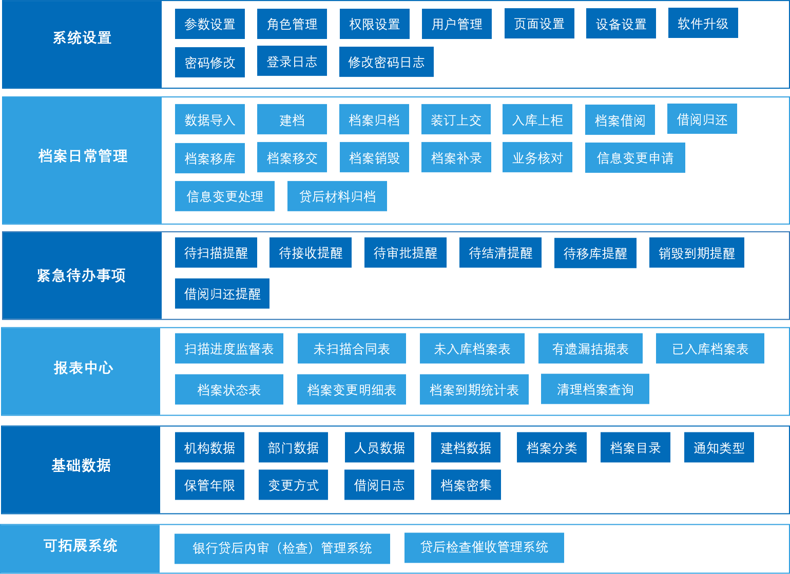 功能介紹