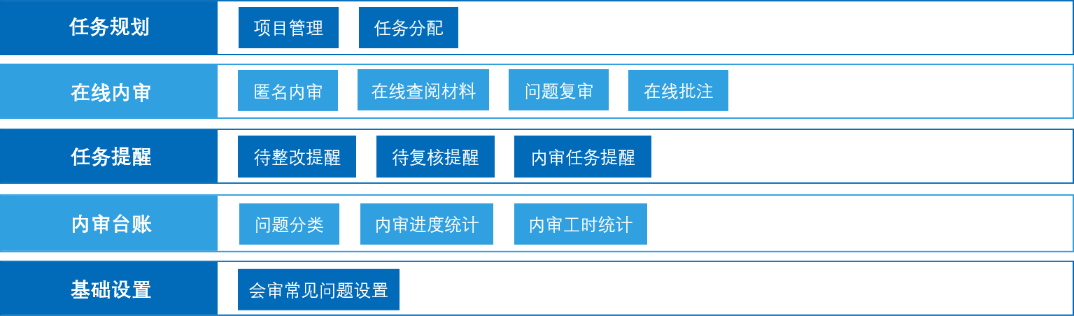 功能介紹