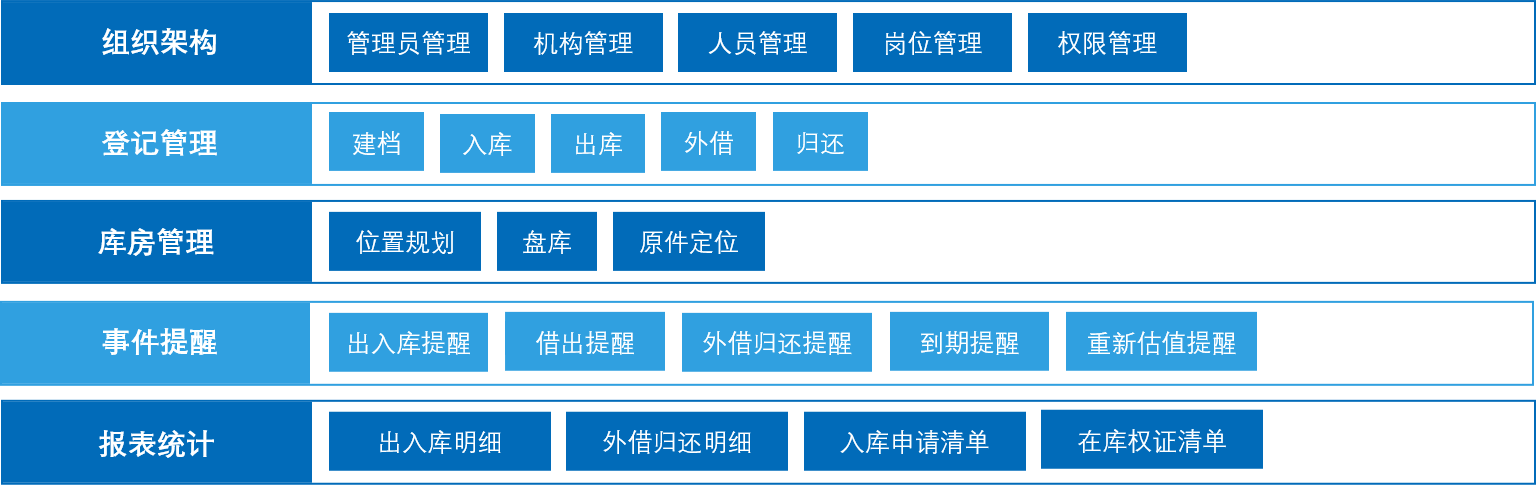 功能介紹