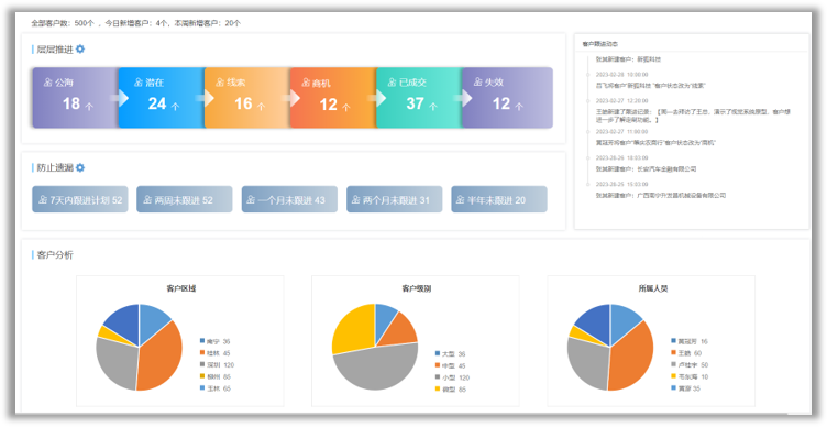 客戶管理模塊