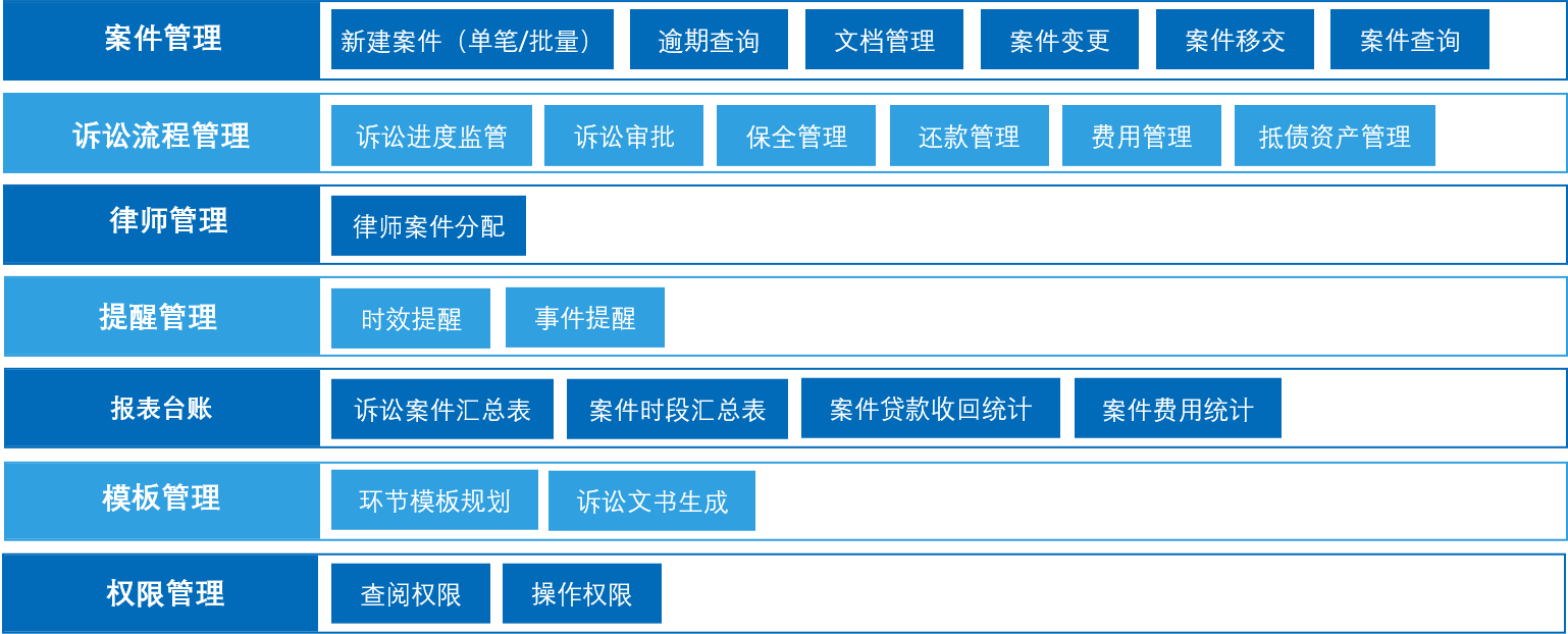 功能介紹